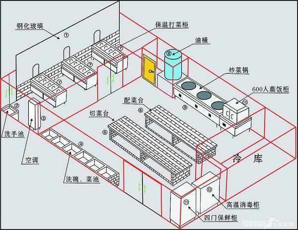 飯店廚房設(shè)計存在的問題